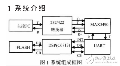 基于串行通信的DSP程序遠(yuǎn)程更新