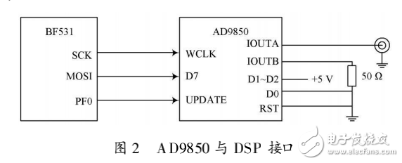 基于DSP和DDS技術(shù)的氣體濃度檢測系統(tǒng)