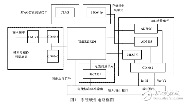 基于DSP的高精度多參量測(cè)量硬件設(shè)計(jì)