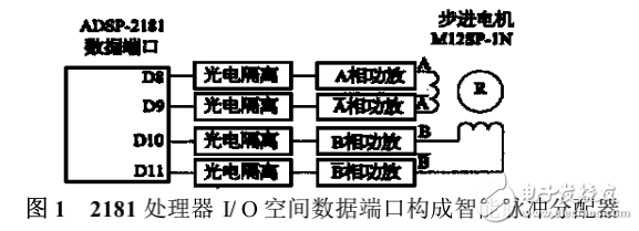 基于DSP的步進電機控制系統(tǒng)設(shè)計