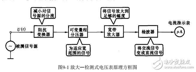 檢波 檢波 檢波