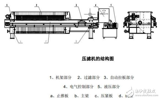 基于英威騰PLC在壓濾機(jī)上應(yīng)用設(shè)計(jì)