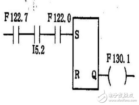 數(shù)控系統(tǒng)PLC故障診斷