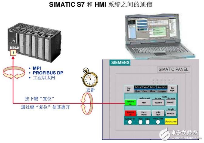 WINCC FLEXIBLE組態(tài)故障及下載設(shè)置