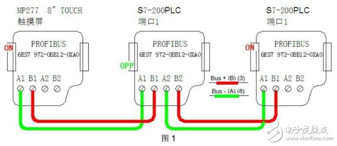 基于面板與S7 PLC通訊故障處理