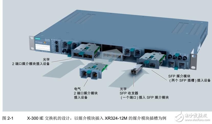 SCALANCE X-300工業(yè)以太網(wǎng)連接及組態(tài)