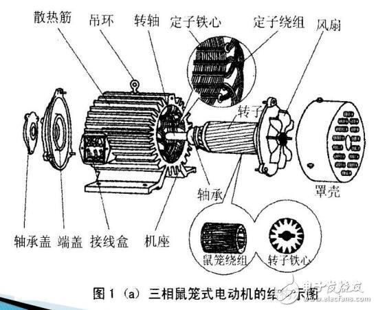 各類型電機的種類及品牌介紹