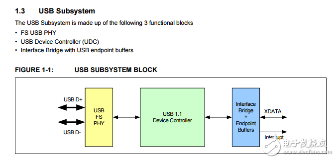 usb和UART接口的智能卡橋接器SEC1110/SEC1210數(shù)據(jù)表