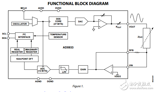 1MSPS,12位阻抗網(wǎng)絡(luò)分析儀轉(zhuǎn)換器AD5933數(shù)據(jù)表