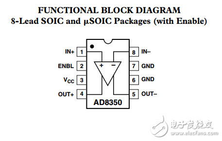 低失真1GHz差分放大器AD8350數(shù)據(jù)表