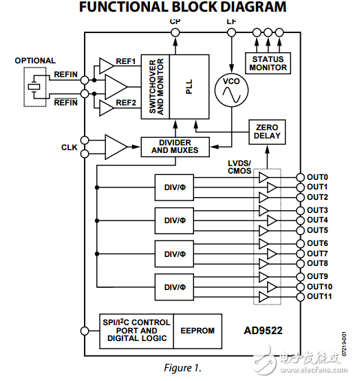 12 LVDS/24 CMOS輸出時(shí)鐘發(fā)生器集成2.8千兆赫的VCO,ad9522-0數(shù)據(jù)表