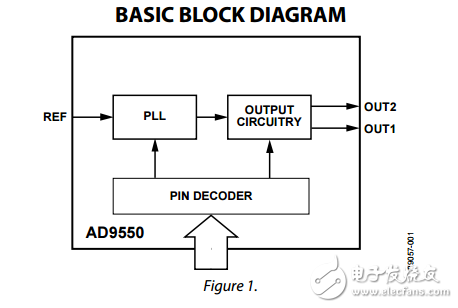 ad9550用于有線(xiàn)通信的整數(shù)N時(shí)鐘轉(zhuǎn)換器