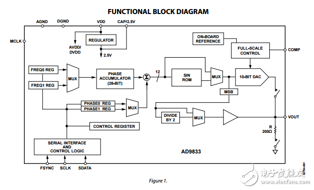 低功耗12.65毫瓦2.3 V到5.5 V可編程波形發(fā)生器AD9833數(shù)據(jù)表