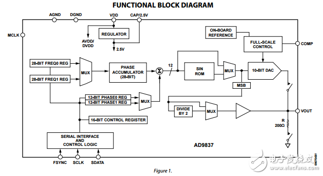 低功率8.5毫瓦2.3V到5.5V可編程波形發(fā)生器ad9837數(shù)據(jù)表