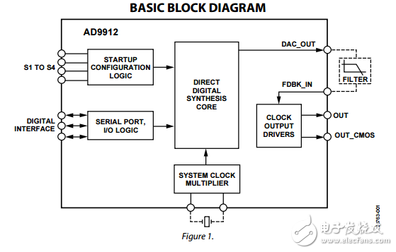 1GSPS的直接數(shù)字頻率合成器14位數(shù)模轉(zhuǎn)換器AD9912數(shù)據(jù)表