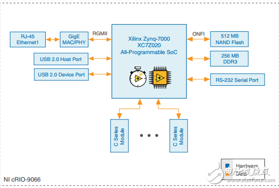 CRIO9066可重構(gòu)FPGA嵌入式實(shí)時(shí)控制器C系列模塊