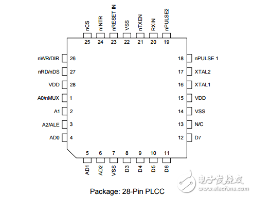 com20020id網(wǎng)絡的嵌入式通用的通信控制器的網(wǎng)絡微控制器