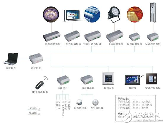 智能照明控制系統(tǒng)在學(xué)校建筑中的設(shè)計方案詳解