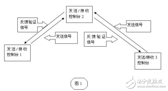 小功率近距離無線中繼系統(tǒng)詳解