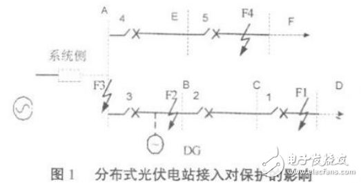 分布式光伏電站短路特性及其對(duì)電網(wǎng)繼電保護(hù)的影響介紹