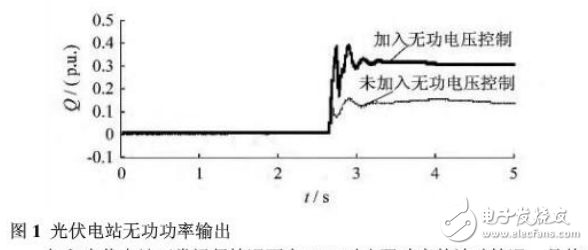 大規(guī)模光伏電站的無功電壓分析與協(xié)調控制策略