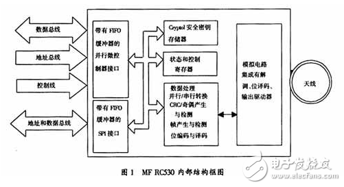 MFRC530主要特點及其在非接觸式高集成度IC卡讀寫模塊中的應(yīng)用