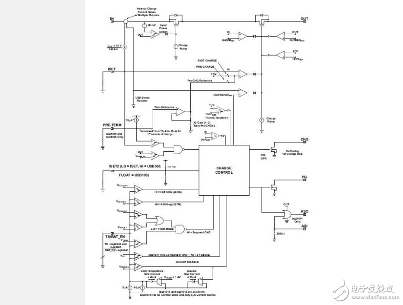 電源管理芯片bq24040中文資料的特性參數(shù)及充電電路