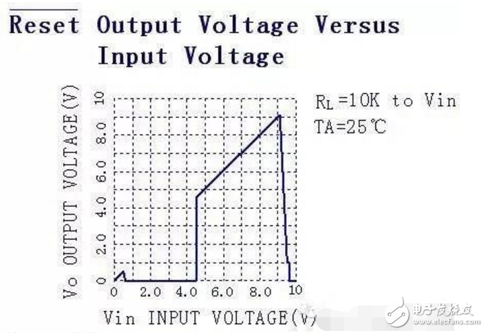 單片機復位電路原理圖及分析