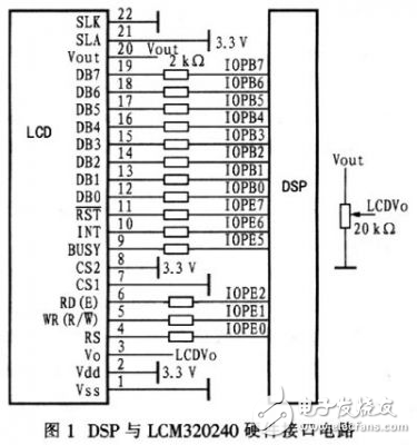 基于DSP的液晶顯示器接口軟硬件設(shè)計實(shí)例