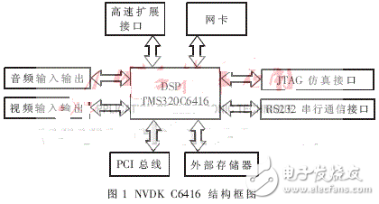 H.264解碼器算法的DSP實現(xiàn)