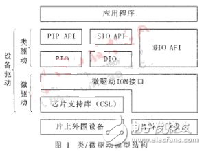 視頻采集驅(qū)動(dòng)程序的實(shí)現(xiàn)解析