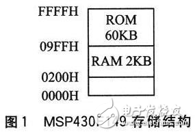 MSP43F149系列單片機(jī)的IAP系統(tǒng)設(shè)計(jì)方案解析