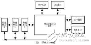 分布式溫度采集記錄儀設(shè)計(jì)解析