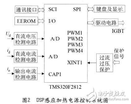 全橋移相控制感應(yīng)加熱電源探究