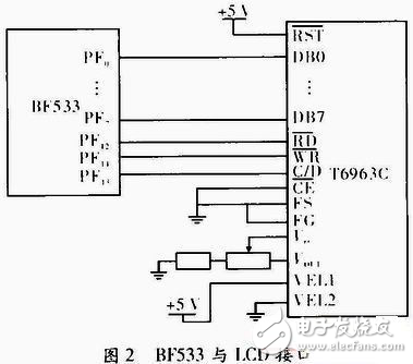 DSP數(shù)字音頻均衡器的硬件設(shè)計(jì)方案