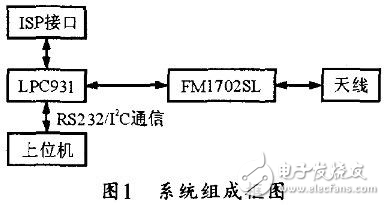 FM1702非接觸式讀寫模塊設(shè)計(jì)方案