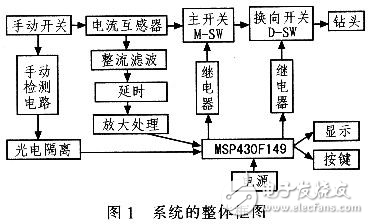 MSP430自動(dòng)脹管控制器探究及解析