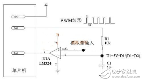 單片機(jī)低成本高精度A/D與D/A轉(zhuǎn)換設(shè)計(jì)解析