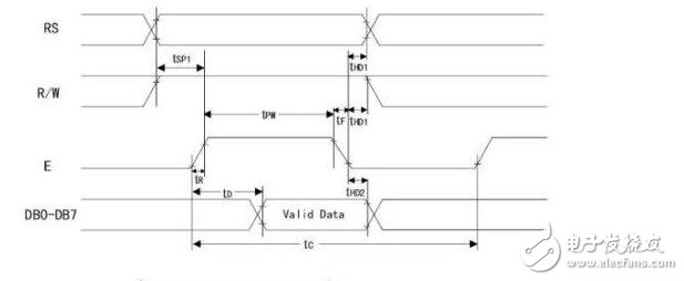 lcd1602簡介，LCD1602中文資料