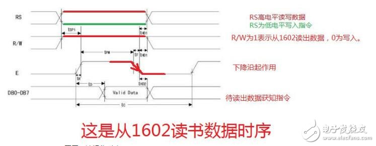 lcd1602簡介，LCD1602中文資料