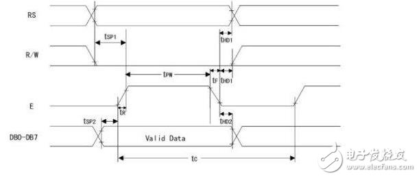 lcd1602簡介，LCD1602中文資料