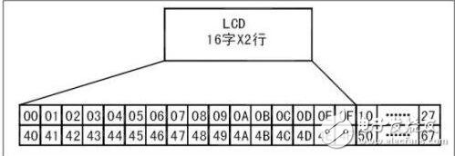 lcd1602簡介，LCD1602中文資料