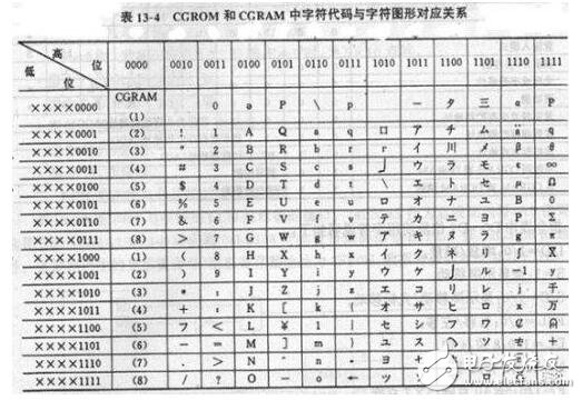 lcd1602簡介，LCD1602中文資料