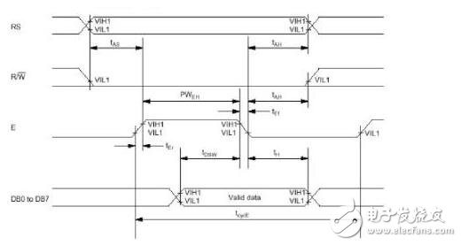 lcd1602使用手冊，LCD1602的使用詳解