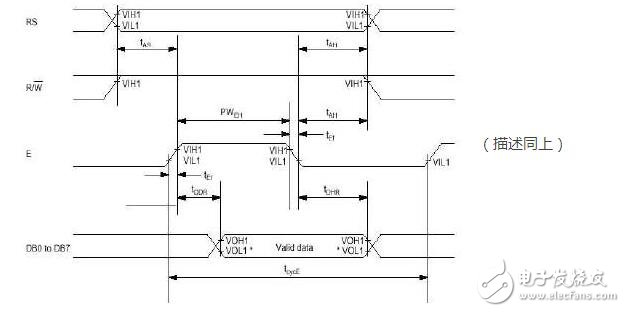 lcd1602使用手冊，LCD1602的使用詳解