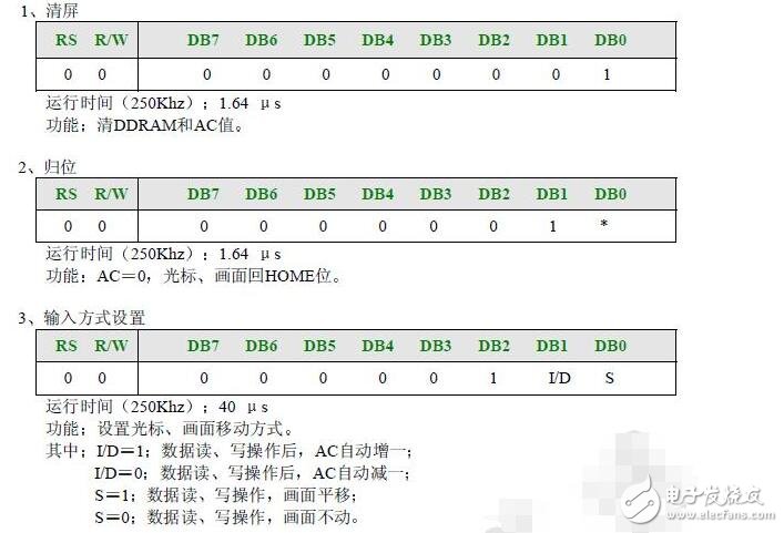 lcd1602使用手冊，LCD1602的使用詳解