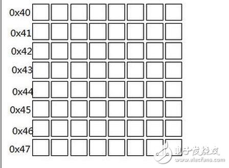 lcd1602使用手冊，LCD1602的使用詳解