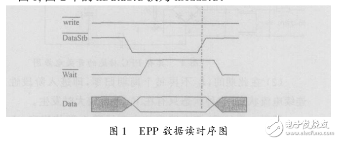 PC機(jī)與DSP之間的并行通訊技術(shù)