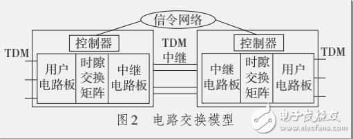 DSP在語音網(wǎng)絡(luò)中的應(yīng)用