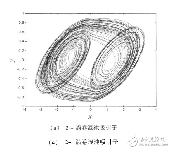 多渦卷混沌吸引子在DSP上的實(shí)現(xiàn)及CCSLink的應(yīng)用